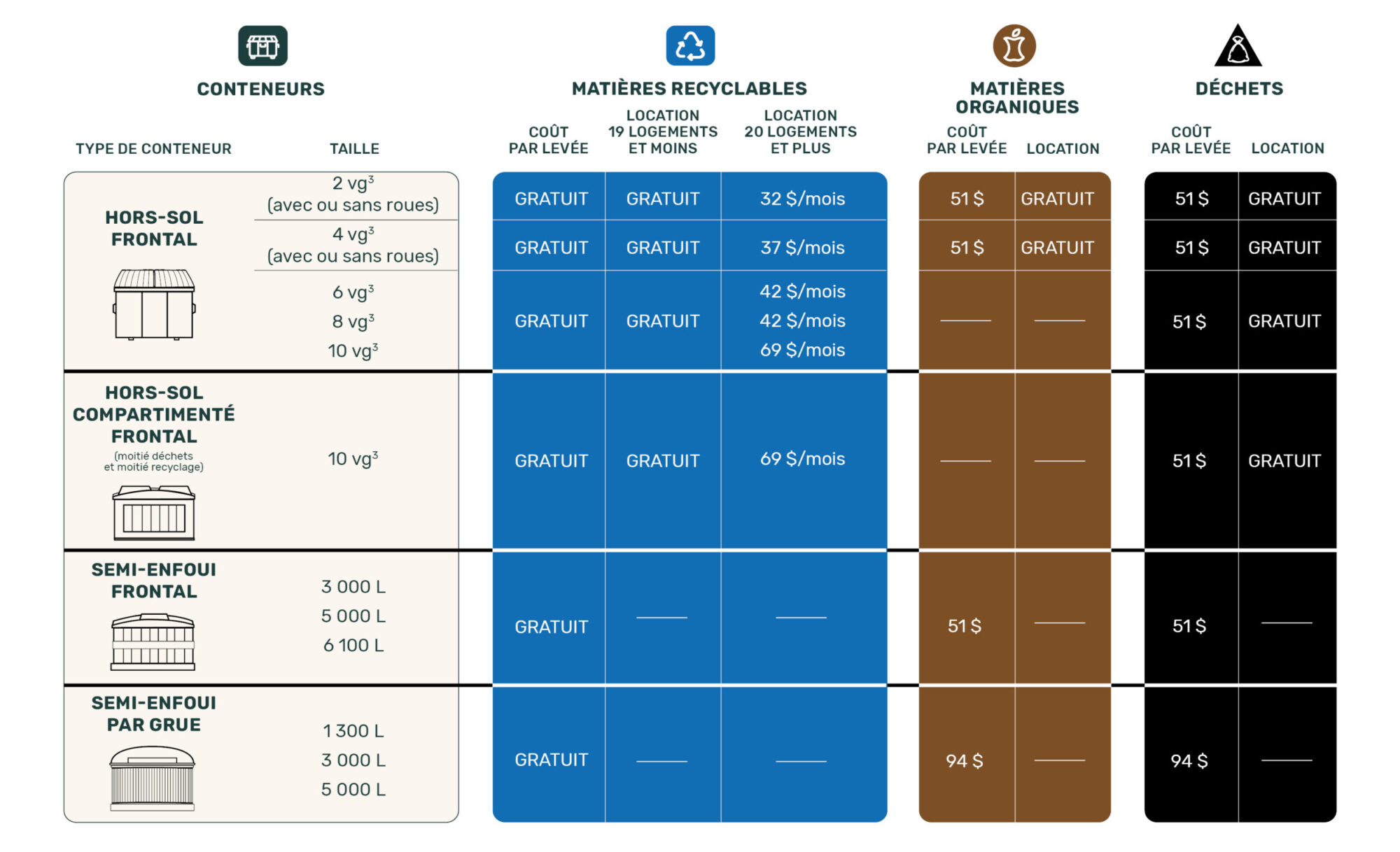 Tarif Conteneur Maritime